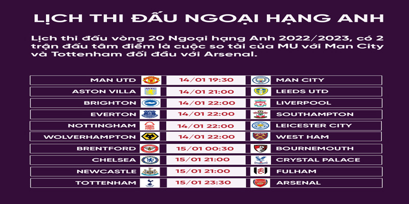 Lịch thi đấu Ngoại Hạng Anh